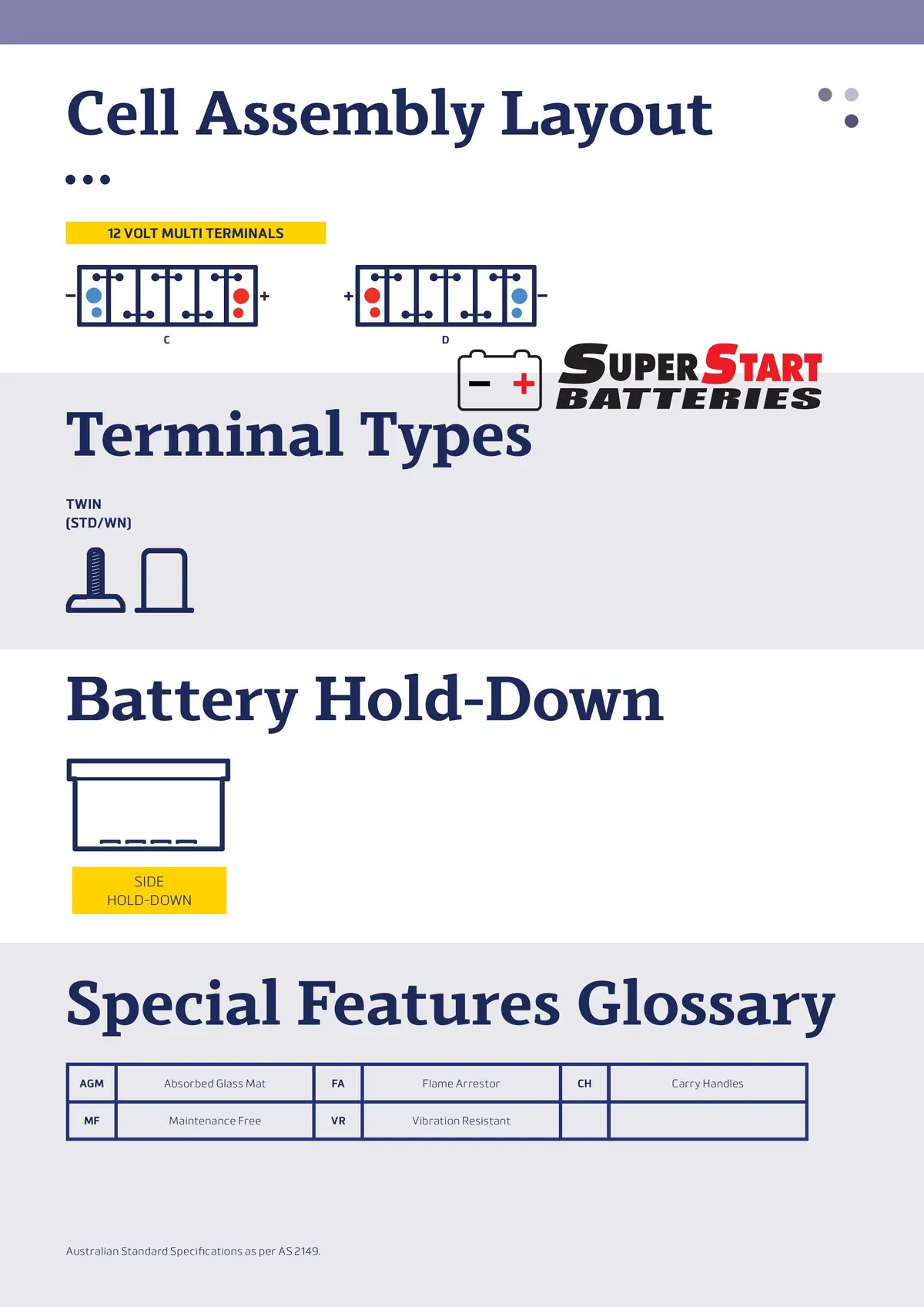 Supercharge Allrounder 27R-Agm 90Ah Agm Dual Purpose Battery 750 Cca 2