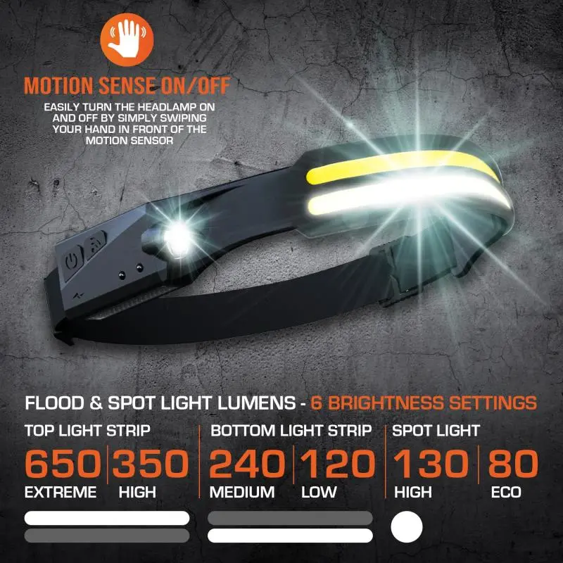 Sp Tools Dual Cob Led Headlamp - Sp81463 1