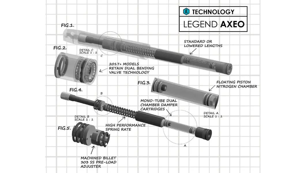 Legend Suspension +2" Axeo Fork Cartridge For Touring Models 2