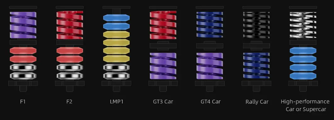 Performance Kit Pedales Crp2 Moza 2