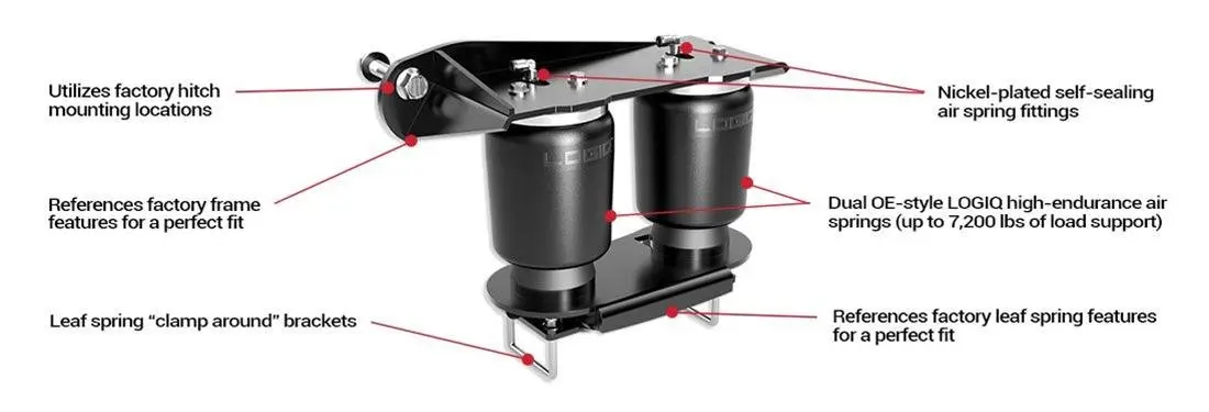 Rc 6-Inch Complete Lift Kit For 2025 And Newer Gmc Sierra 1500 Trucks 5
